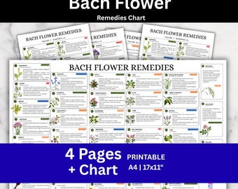 May include: A Bach Flower Remedies chart and four pages of informational documents. The main chart features a grid of botanical illustrations with text descriptions. The text includes 'Bach Flower Remedies', '4 Pages PRINTABLE + Chart A4 | 17x11'.