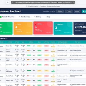 May include: A digital Multi-Project Programme Management Dashboard interface displaying project metrics, including active projects, budget variance, and a detailed project status summary table with columns for project name, owner, dates, and progress status.