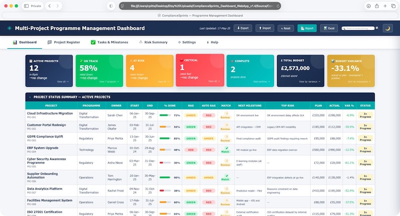 May include: A digital Multi-Project Programme Management Dashboard interface displaying project metrics, including active projects, budget variance, and a detailed project status summary table with columns for project name, owner, dates, and progress status.