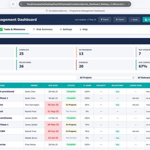 May include: A Multi-Project Programme Management Dashboard web interface displaying a task and milestone register. The screen shows summary metrics for 45 tasks, including completion status, progress, and a detailed table with columns for ID, project, task, owner, due date, status, and notes.