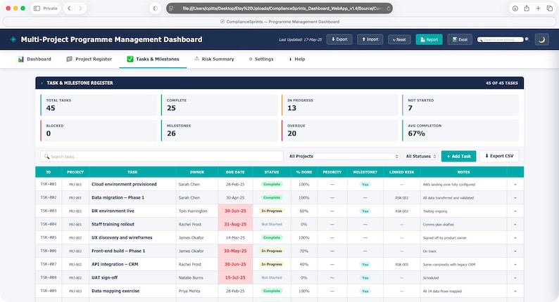 May include: A Multi-Project Programme Management Dashboard web interface displaying a task and milestone register. The screen shows summary metrics for 45 tasks, including completion status, progress, and a detailed table with columns for ID, project, task, owner, due date, status, and notes.