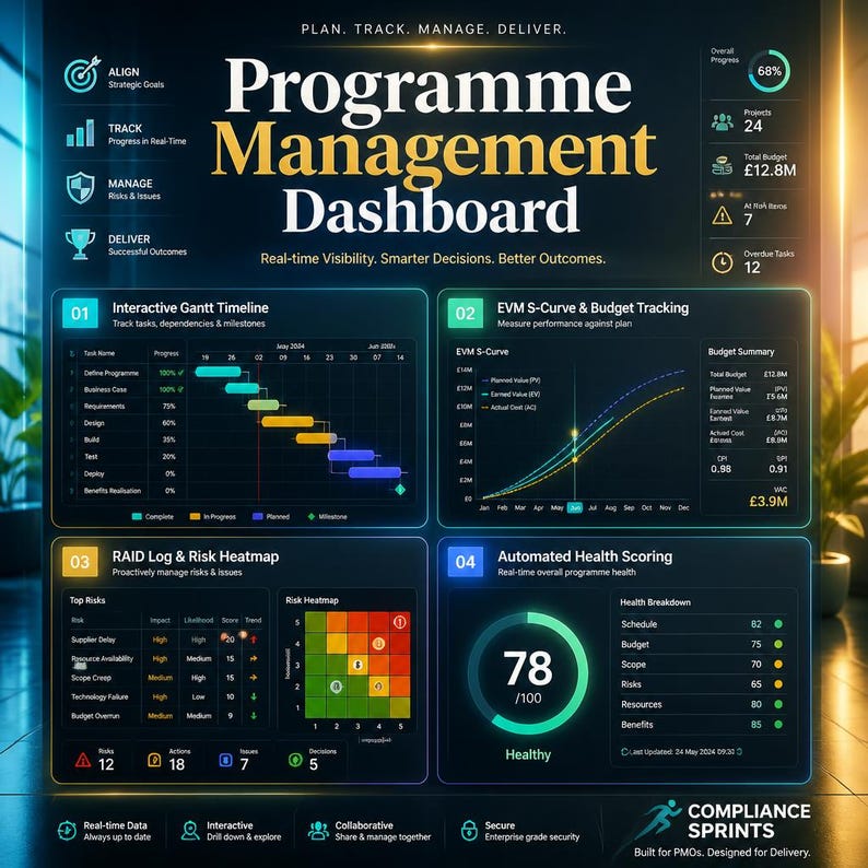 May include: A digital Programme Management Dashboard interface featuring an interactive Gantt timeline, EVM S-curve budget tracking, a RAID log with risk heatmap, and an automated health scoring system with a 78/100 rating on a dark background.