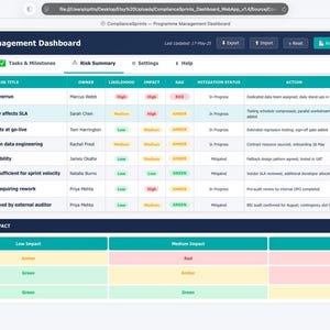May include: A digital Multi-Project Programme Management Dashboard interface displaying a risk summary table with columns for ID, project, risk title, owner, likelihood, impact, RAG status, mitigation status, action, and notes, plus a risk heatmap.