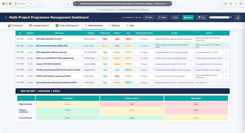 May include: A digital Multi-Project Programme Management Dashboard interface displaying a risk summary table with columns for ID, project, risk title, owner, likelihood, impact, RAG status, mitigation status, action, and notes, plus a risk heatmap.