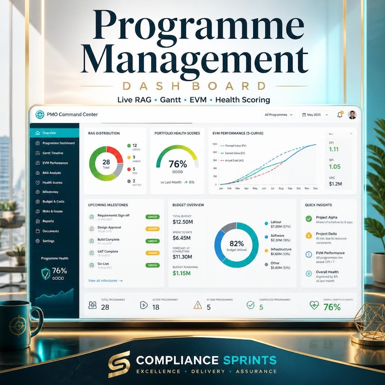 May include: A digital dashboard titled Programme Management Dashboard featuring sections for RAG distribution, portfolio health scores, EVM performance, upcoming milestones, and budget overview with charts, graphs, and data points displayed on a screen.