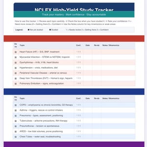 Può includere: Un tracker di studio intitolato "NCLEX High-Yield Study Tracker" con un'intestazione blu e bianca. Il tracker include sezioni per argomenti, livelli di confidenza, date e note. La legenda spiega i livelli di confidenza e lo stato dello studio.