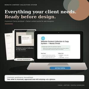 Può includere: Una suite di prodotti digitali che include una cartella di lavoro Canva di 35 pagine e un portale di contenuti Notion. Il display mostra il testo Website Content Collection System, Everything your client needs. Ready before design, e Content Readiness Dashboard.