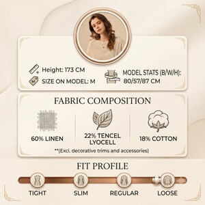 May include: An infographic displaying garment specifications including a model with a height of 173 cm wearing size M. Fabric composition is 60% linen, 22% Tencel Lyocell, and 18% cotton. The fit profile is indicated as loose on a sliding scale.