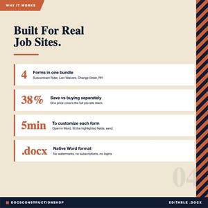 Op de afbeelding: Een beige en witte afbeelding met de tekst "Built For Real Job Sites". Het benadrukt functies zoals 4 formulieren in &eacute;&eacute;n bundel, 38% besparing, 5 minuten aanpassing en een native Word-formaat. De onderkant heeft de tekst "DOCSCONSTRUCTIONSHOP" en "EDITABLE .DOCX".