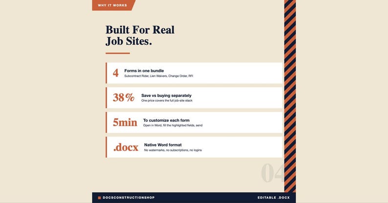 Op de afbeelding: Een beige en witte afbeelding met de tekst "Built For Real Job Sites". Het benadrukt functies zoals 4 formulieren in &eacute;&eacute;n bundel, 38% besparing, 5 minuten aanpassing en een native Word-formaat. De onderkant heeft de tekst "DOCSCONSTRUCTIONSHOP" en "EDITABLE .DOCX".