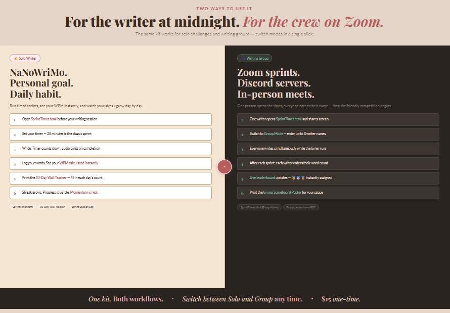 Writing Sprint Kit – Timer App + Printable Trackers | Nanowrimo ...