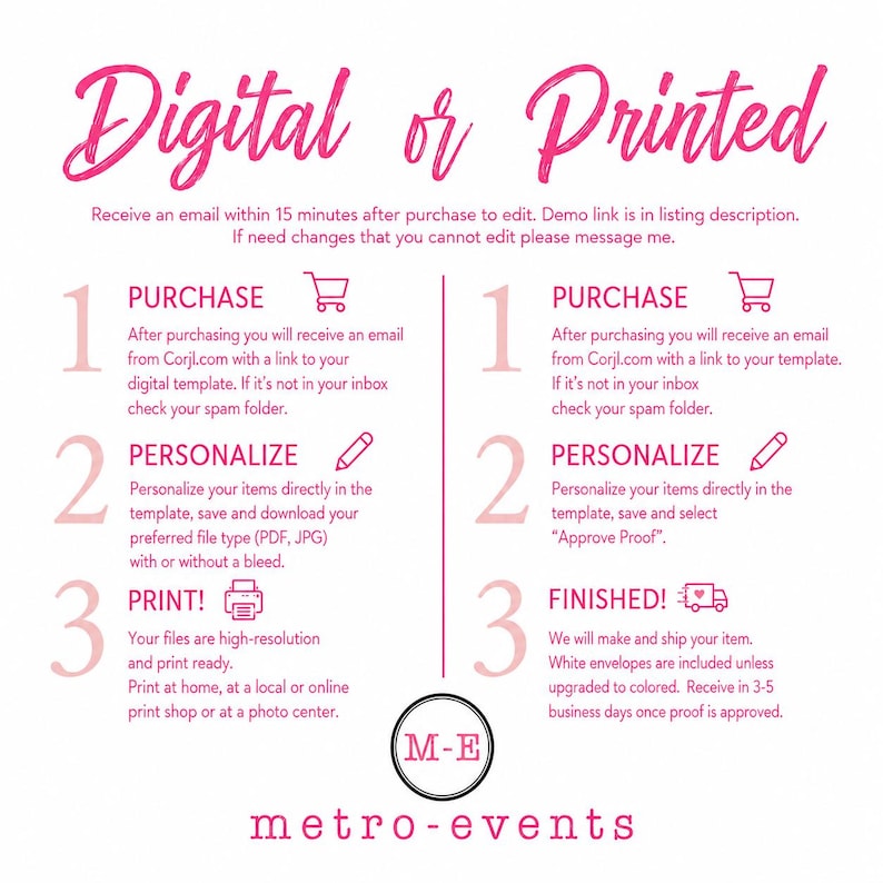 May include: An instructional graphic with pink text on a white background titled Digital or Printed. It outlines two processes: digital template editing with steps Purchase, Personalize, and Print, and a printed service with Purchase, Personalize, and Finished.