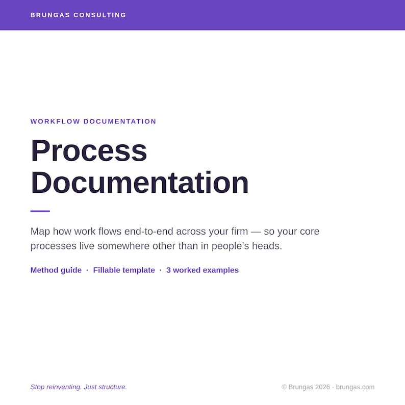 Może przedstawiać: Biały dokument z tytułem "Process Documentation" w dużym, ciemnoniebieskim tekście. Dokument zawiera tekst "Map how work flows end-to-end across your firm" i nazwę firmy "Brungas Consulting".