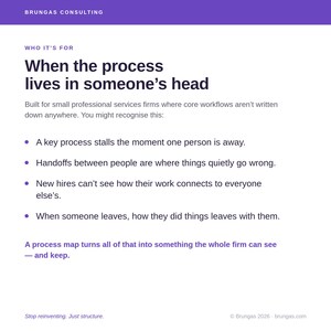 Może przedstawiać: Biała grafika z fioletowymi akcentami i tekstem "When the process lives in someone's head". Obraz wymienia typowe problemy w małych firmach świadczących usługi profesjonalne i sugeruje rozwiązanie w postaci mapy proces&oacute;w.