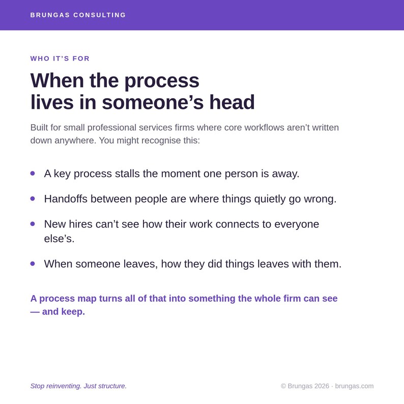 Może przedstawiać: Biała grafika z fioletowymi akcentami i tekstem "When the process lives in someone's head". Obraz wymienia typowe problemy w małych firmach świadczących usługi profesjonalne i sugeruje rozwiązanie w postaci mapy proces&oacute;w.