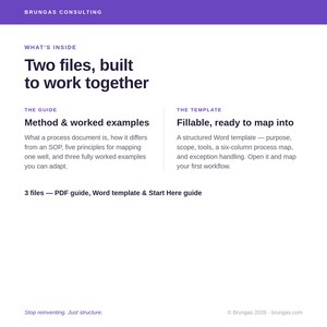 Może przedstawiać: Biały dokument z fioletowymi akcentami, z tekstem "Two files, built to work together". Zawiera sekcje dotyczące metod i przykład&oacute;w pracy oraz wypełnialny szablon. Dokument wspomina r&oacute;wnież przewodnik PDF, szablon Word i przewodnik Start Here.