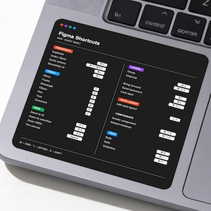 Op de afbeelding: Een zwarte Figma Shortcuts cheat sheet sticker op een laptop. De sticker geeft sneltoetsen weer voor verschillende Figma-functies, waaronder essentials, move, view en tekst opmaak. De sticker is rechthoekig met witte tekst.