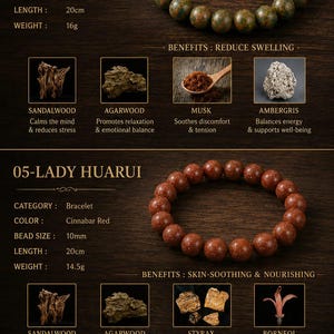 May include: Two beaded bracelets, one chartreuse and one cinnabar red, each with 10mm beads, a 20cm length, and weights of 16g and 14.5g respectively. The image includes text labels for 04-CHARTREUSE and 05-LADY HUARUI, listing ingredients like sandalwood, agarwood, musk, ambergris, styrax, and borneol.