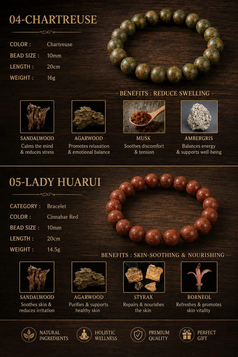 May include: Two beaded bracelets, one chartreuse and one cinnabar red, each with 10mm beads, a 20cm length, and weights of 16g and 14.5g respectively. The image includes text labels for 04-CHARTREUSE and 05-LADY HUARUI, listing ingredients like sandalwood, agarwood, musk, ambergris, styrax, and borneol.