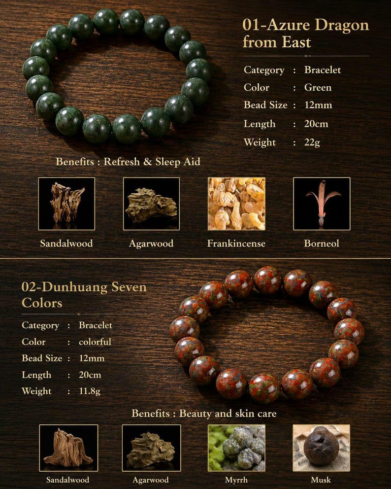 May include: Two round beaded bracelets with 12mm beads. The first is dark green, labeled 01-Azure Dragon from East, 20cm long, 22g. The second is multicolored, labeled 02-Dunhuang Seven Colors, 20cm long, 11.8g. Includes images of sandalwood, agarwood, frankincense, borneol, myrrh, and musk.