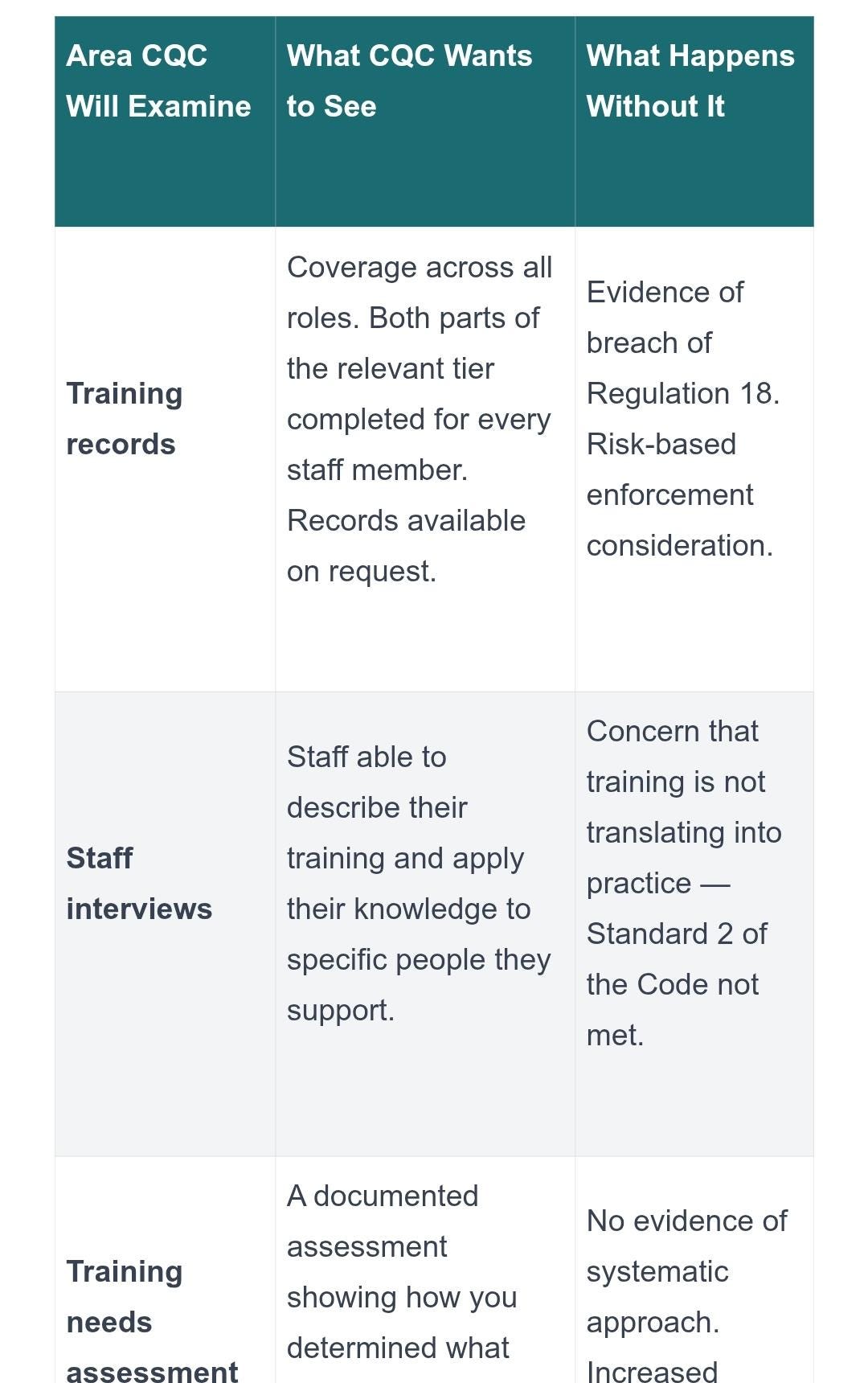 Oliver Mcgowan Training Evidence Pack | CQC Regulation 18 Compliance ...