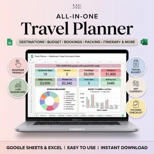 Può includere: Un pianificatore di viaggio digitale visualizzato sullo schermo di un portatile, con una dashboard che include una panoramica del viaggio, un grafico a torta delle spese e un grafico a barre del budget pianificato rispetto a quello effettivo. L'interfaccia include sezioni per destinazioni, budget, prenotazioni, bagagli e itinerario.