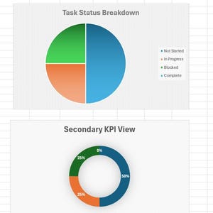 Dashboards that can be modified based on your needs.