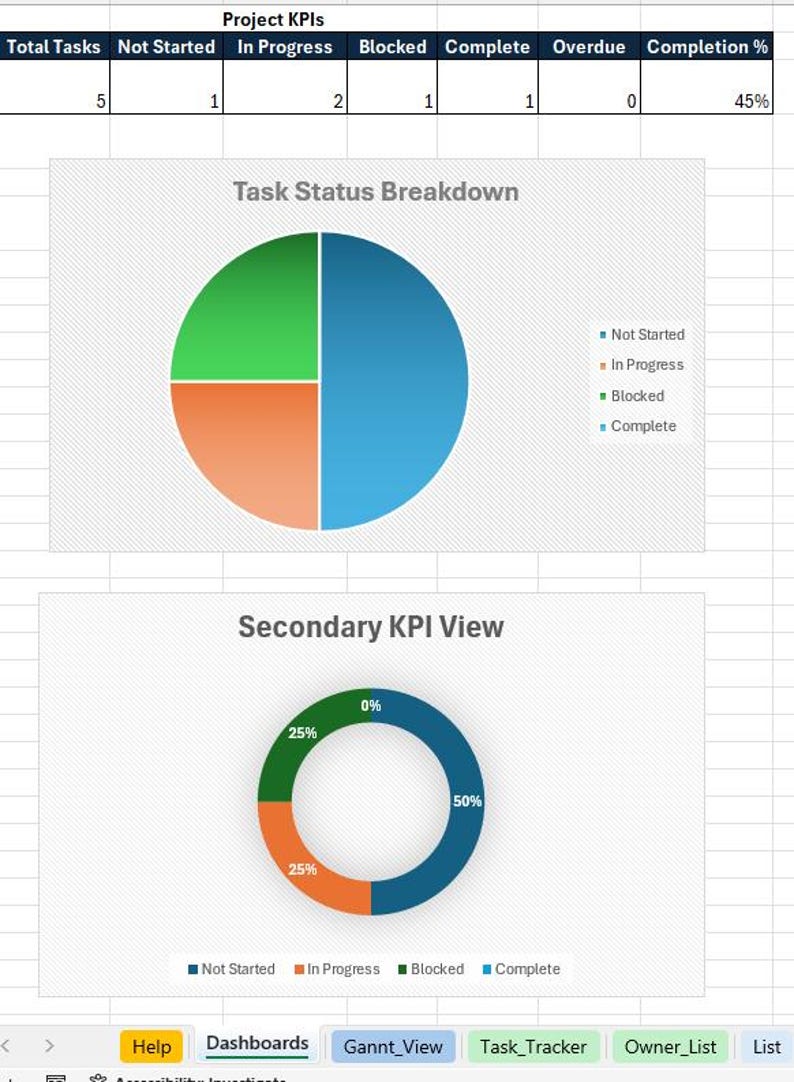 Dashboards that can be modified based on your needs.