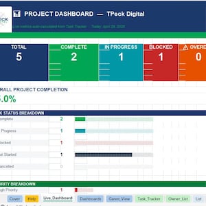 May include: A digital project dashboard with the text "PROJECT DASHBOARD - TPeck Digital." The dashboard displays metrics including total tasks, completion percentage, and task status breakdown. The overall project completion is 55.0%.