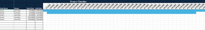 Automated Gannt chart which is driven based on the task entries