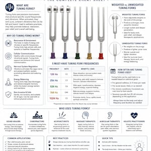 Può includere: Un'infografica educativa intitolata The Ultimate & Official Tuning Fork Specialist, che mostra cinque diapason argentati con manici colorati, tabelle delle frequenze e testo che spiega i loro usi, benefici e applicazioni nella terapia del suono.