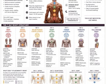 Rituel de réinitialisation du diapason pendant 7 jours