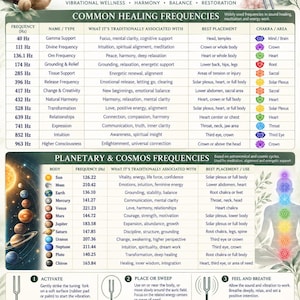 May include: An informational chart titled Sound Healing Frequencies, detailing common healing frequencies and planetary frequencies. It includes tables with Hz values, associations, and chakra placements, alongside a diagram of a human body with chakra points.