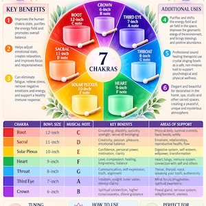 May include: An informational chart titled 7 Chakra Crystal Singing Bowls displaying seven colored bowls with corresponding sizes from 6 to 12 inches, musical notes, and benefits. The layout includes a circular diagram and a detailed table.