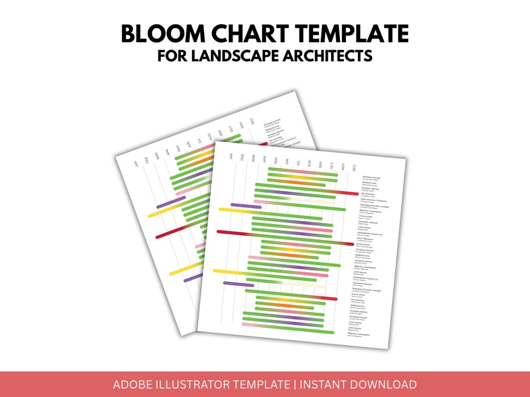 Weekly Bloom Chart Editable Bloom Chart Template for Landscape Architects (adobe ...