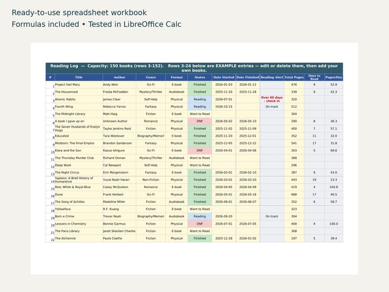 Reading Plan Spreadsheet Example Book Reading Tracker & Annual Goal Log | Genre Charts and Reading ...