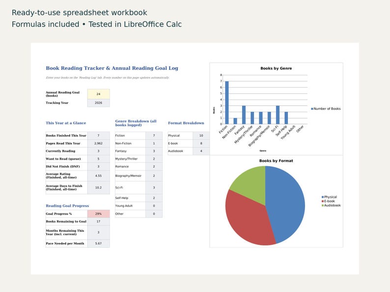 Reading Plan Spreadsheet Example Book Reading Tracker & Annual Goal Log | Genre Charts and Reading ...