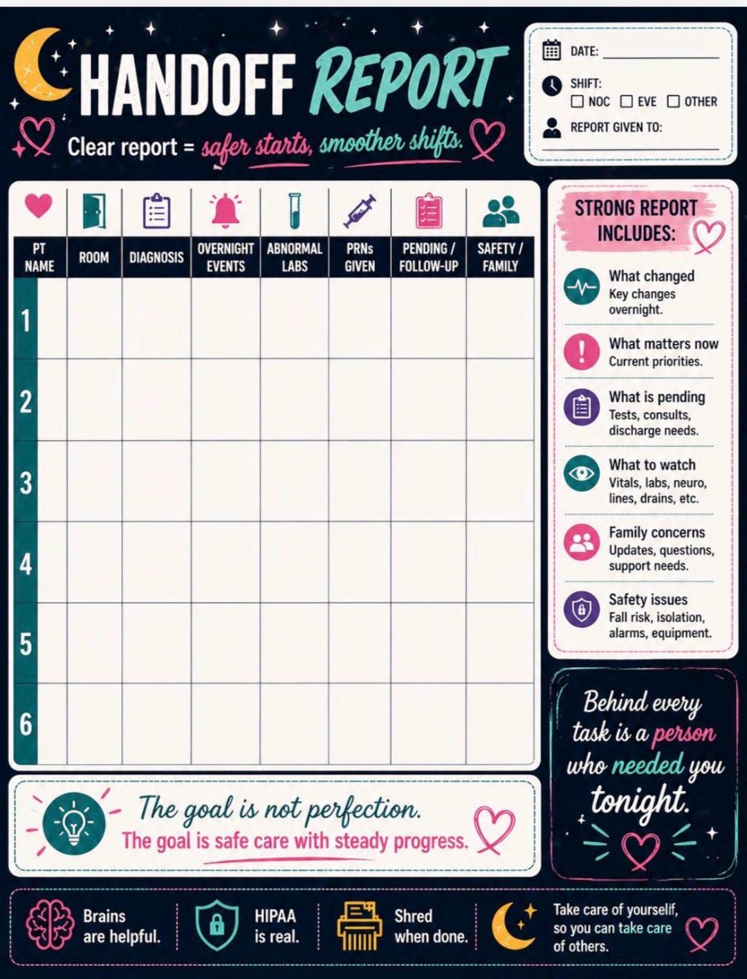Nurse Handoff Report Sheet | SBAR Nursing Template (PDF Download ...