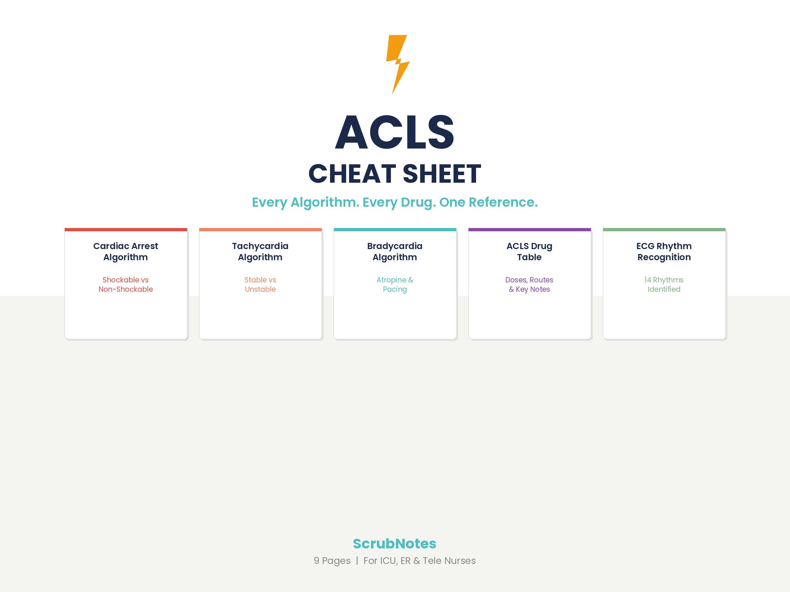 Pharmacology Cheat Sheet Acls Algorithm Acls Icu Nursing 1024x749