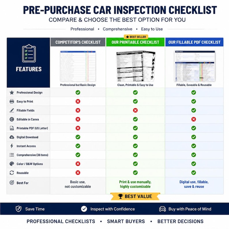 Printable Vehicle Inspection Checklist, Used Car Inspection Sheet ...