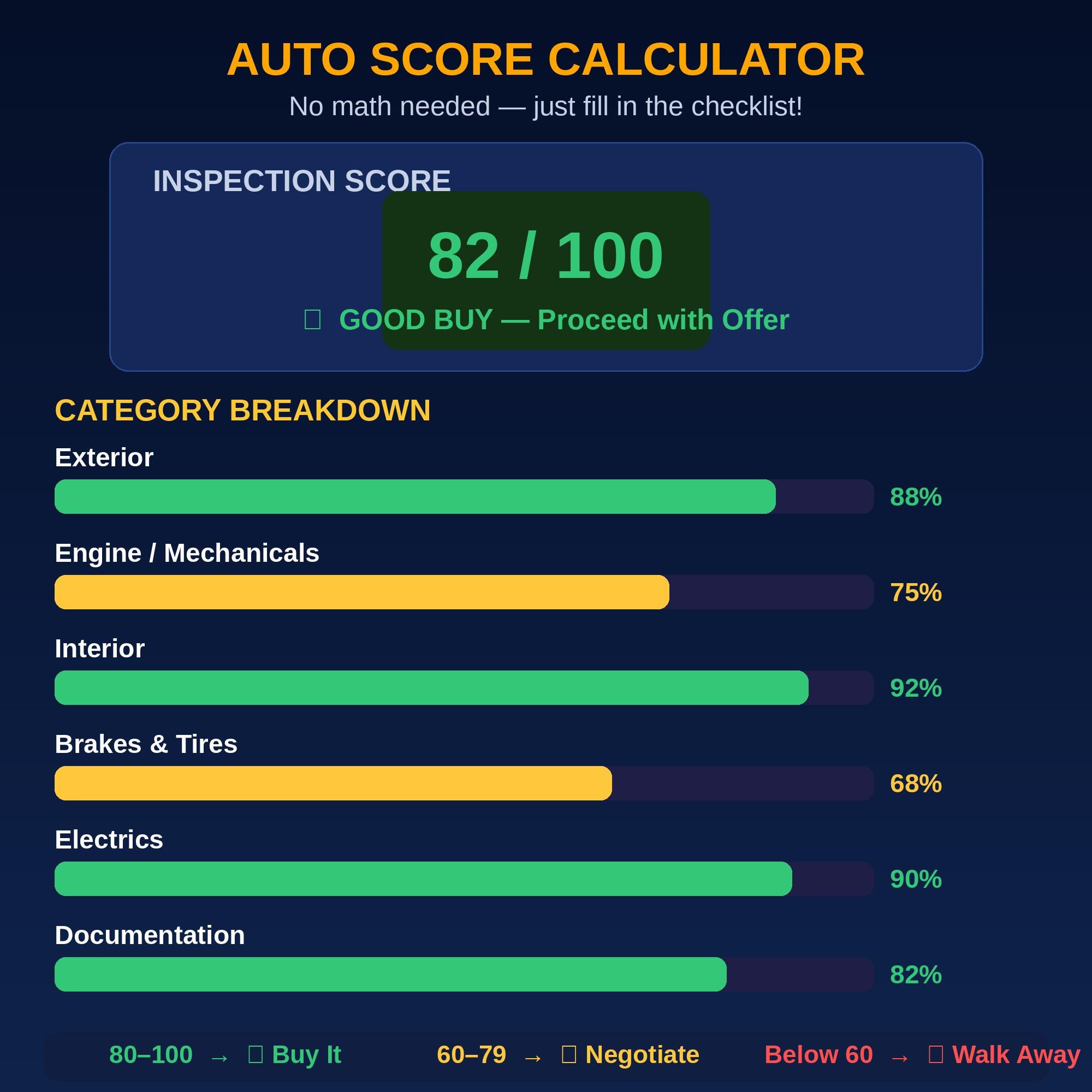 Pre-purchase Car Inspection Checklist | Auto Score Calculator | Excel ...