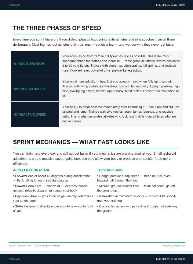 The Speed Blueprint — 6-week Speed Training Program for Athletes PDF - Etsy