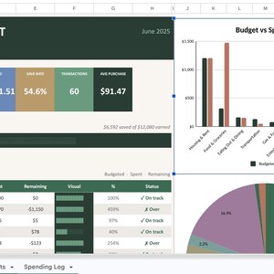 K&ouml;nnte beinhalten: Eine digitale Tabelle mit dem Titel "ADHD MONEY QUEST" mit Finanzdaten. Sie enth&auml;lt Diagramme und Tabellen, die Einnahmen, Ausgaben und Sparfortschritte anzeigen. Die Daten sind nach Kategorien geordnet, mit visuellen Darstellungen.