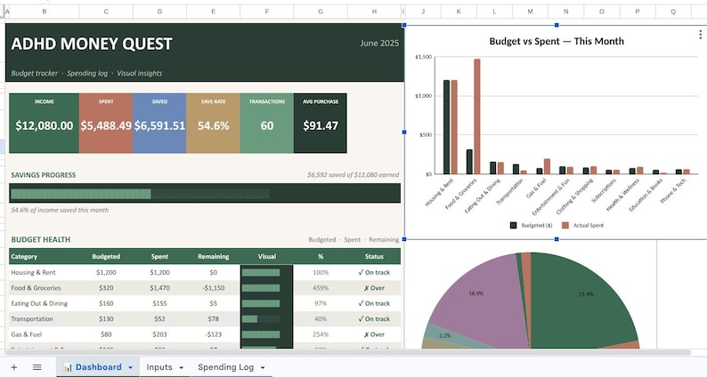 K&ouml;nnte beinhalten: Eine digitale Tabelle mit dem Titel "ADHD MONEY QUEST" mit Finanzdaten. Sie enth&auml;lt Diagramme und Tabellen, die Einnahmen, Ausgaben und Sparfortschritte anzeigen. Die Daten sind nach Kategorien geordnet, mit visuellen Darstellungen.