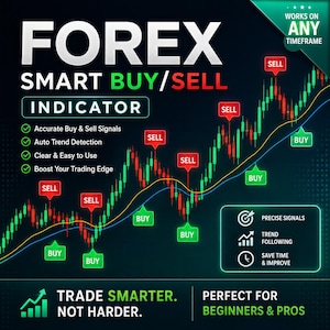 Forex Köp-Sälj-indikator TradingView | Pine Script Signal Alert | Forex-handelsverktyg utan ommålning för guldkryptoscalping med dagshandel