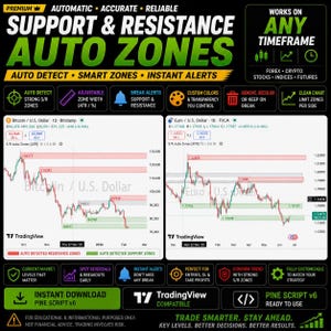 May include: A digital graphic for a trading indicator titled Support & Resistance Auto Zones. It features two financial charts showing Bitcoin and Euro price movements with red resistance and green support zones, plus feature icons and text.