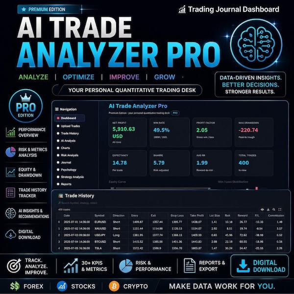 AI Trade Analyzer Pro | Journal de trading Forex, Actions et Crypto | Tableau de bord à télécharger