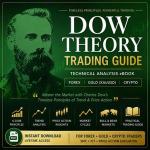 Puede incluir: Una guía de trading titulada DOW THEORY TRADING GUIDE con un retrato de Charles Dow sobre un fondo verde oscuro. Incluye texto sobre análisis técnico, forex, oro y cripto, junto con iconos para principios y ciclos del mercado.