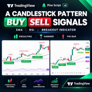Padrões de Candlestick: Sinais de Compra e Venda | Indicador TradingView Pine Script v6 | Martelo Engolfo Pin Bar | Indicador de Ruptura EMA RSI