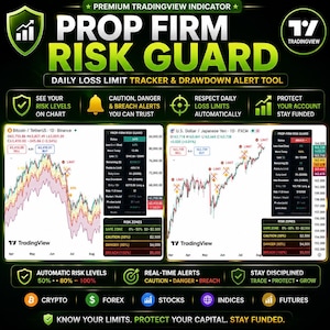 Könnte beinhalten: Eine digitale Grafik für den TradingView-Indikator Prop Firm Risk Guard. Sie zeigt zwei Finanzcharts für Bitcoin und US-Dollar/Japanischer Yen mit Risikomanagement-Panels, Status-Warnmeldungen und farbcodierten Risikozonen für tägliche Verlustlimits.